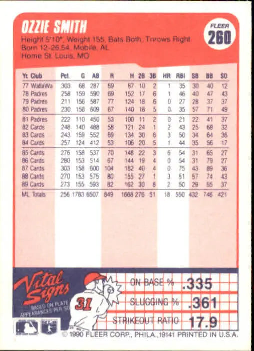 1990 Ozzie Smith Fleer Baseball Card #260