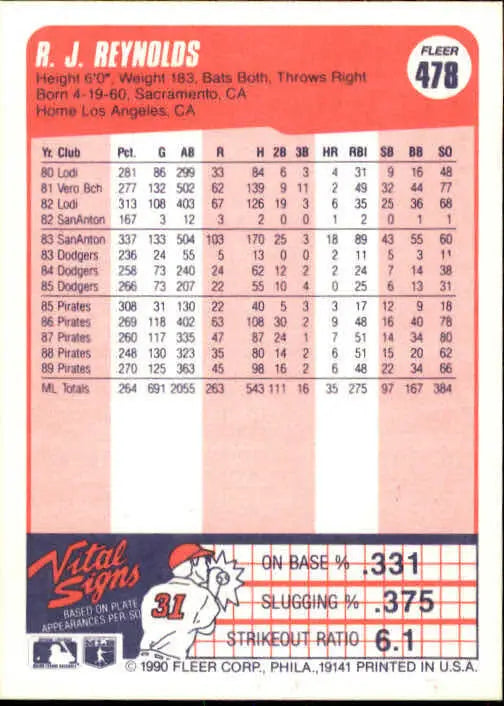1990 R.J. Reynolds Fleer Baseball Card #478