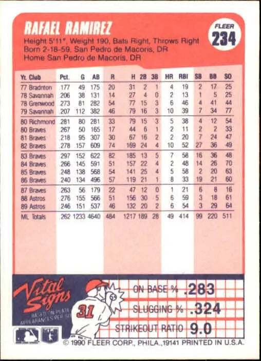1990 Rafael Ramirez Fleer Baseball Card #234 - Baseball Card Single