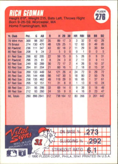 1990 Rich Gedman Fleer Baseball Card #276