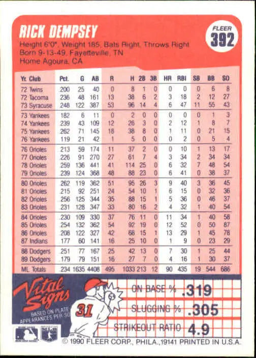 1990 Rick Dempsey Fleer Baseball Card #392