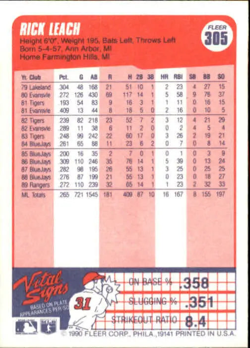 1990 Rick Leach Fleer Baseball Card #305
