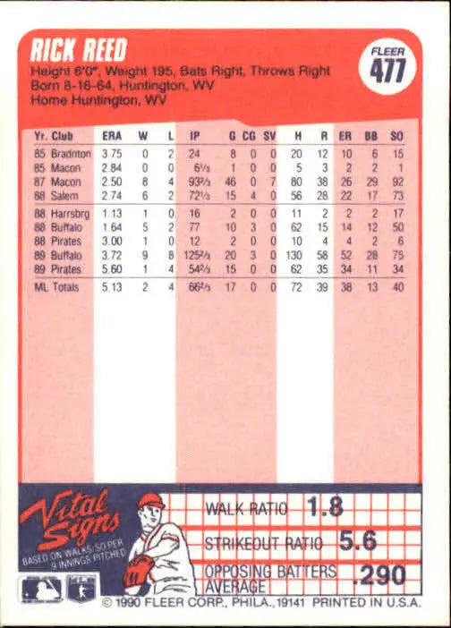 1990 Rick Reed Fleer Baseball Card #477