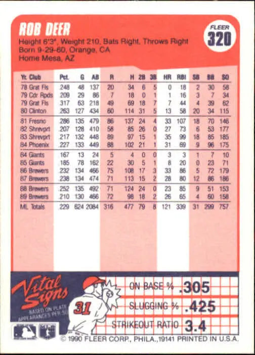 1990 Rob Deer Fleer Baseball Card #320 - Baseball Card Single