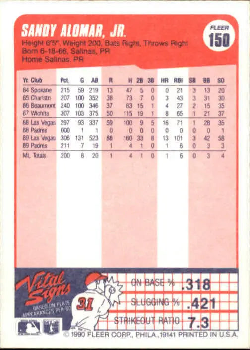 1990 Sandy Alomar Jr. Fleer Baseball Card #150 - Baseball Card Single
