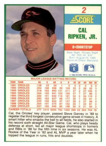 Original gloss Cal Ripken Jr. Orioles baseball cards from 1990 Score #2