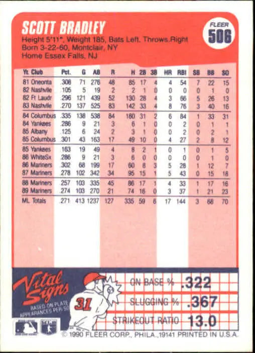 1990 Scott Bradley Fleer Baseball Card #506 - Baseball Card Single