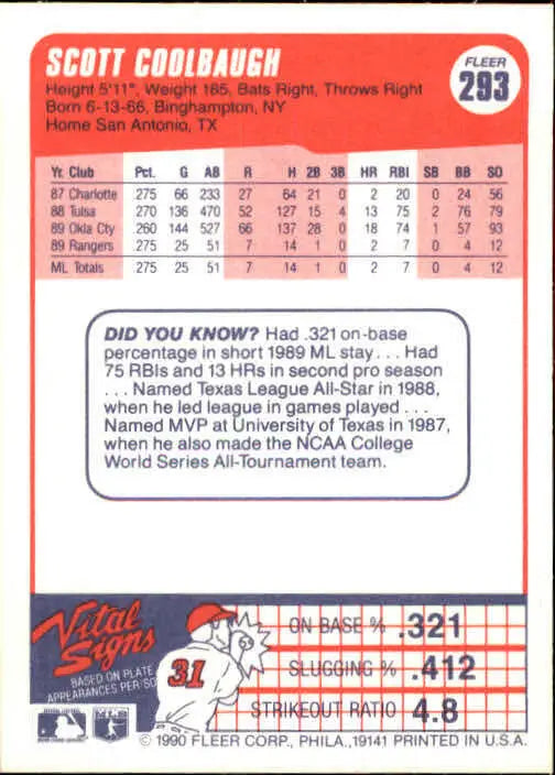 1990 Scott Coolbaugh Fleer Baseball Card #293 - Baseball Card Single