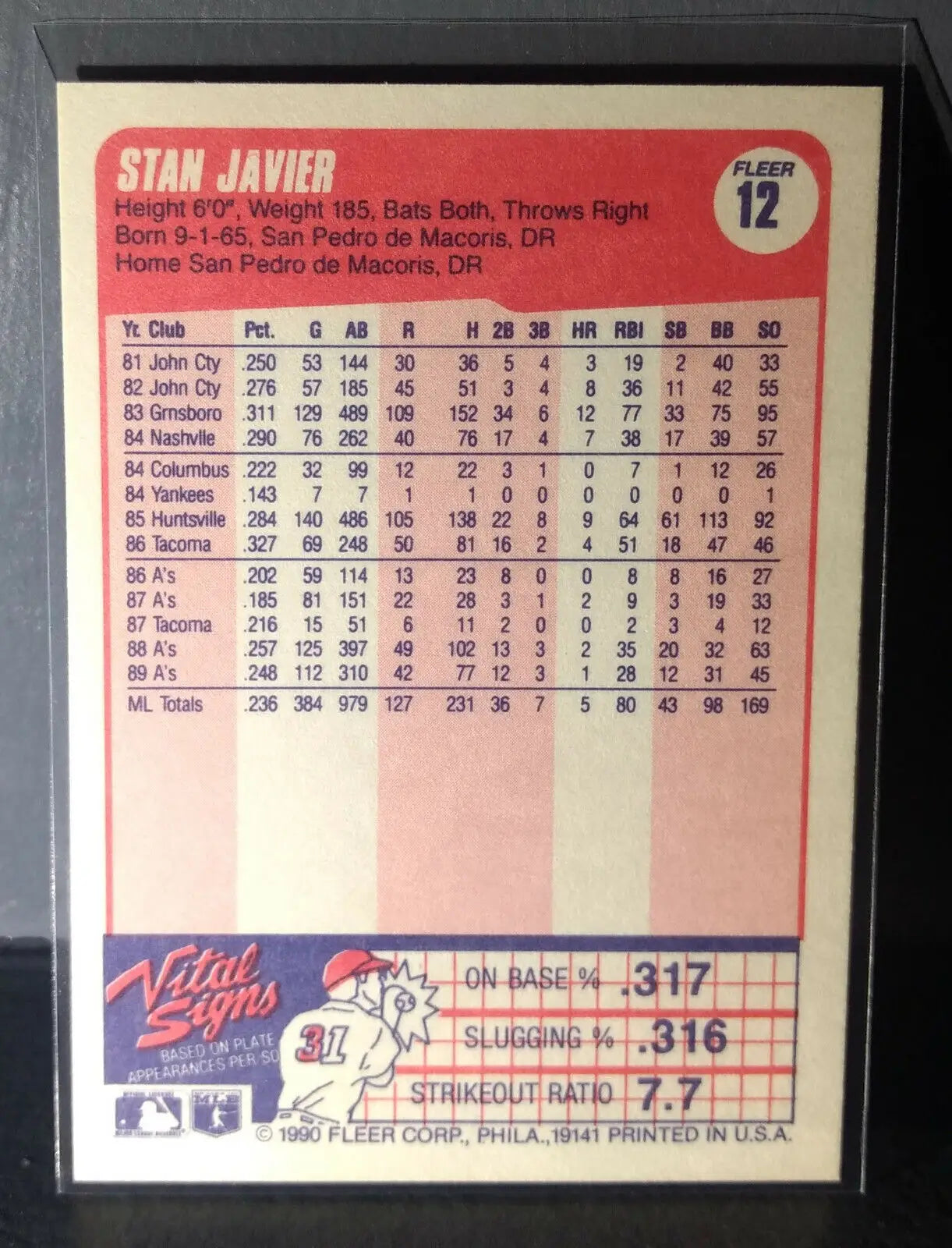 1990 Stan Javier Fleer Baseball Card #12 - Baseball Card Single