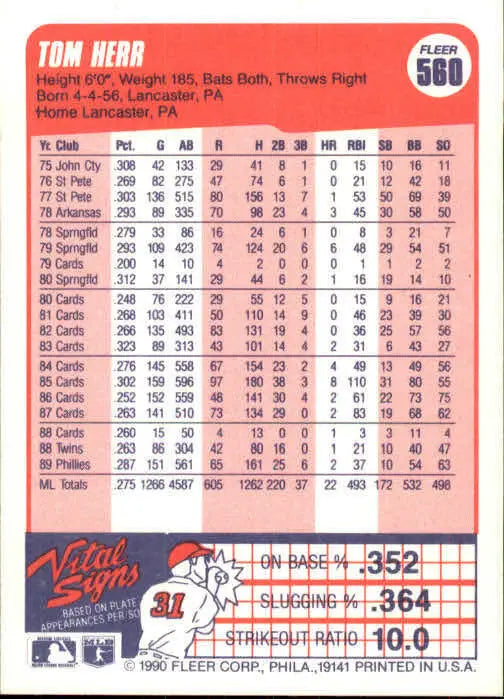 1990 Tom Herr Fleer Baseball Card #560