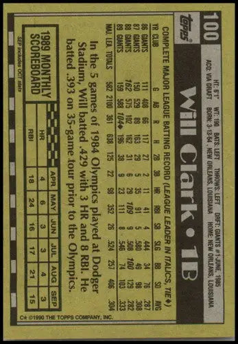 Will Clark baseball card back with original gloss from 1990 Topps Giants collection