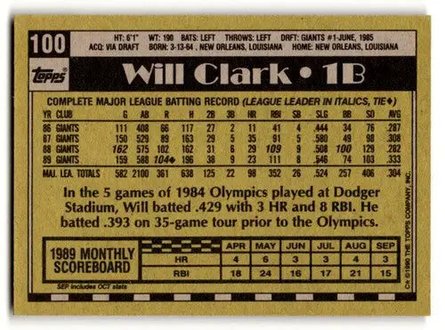 1990 Topps #100 Will Clark San Francisco Giants Baseball Cards EX/NM ID:53568 - Baseball Card Single