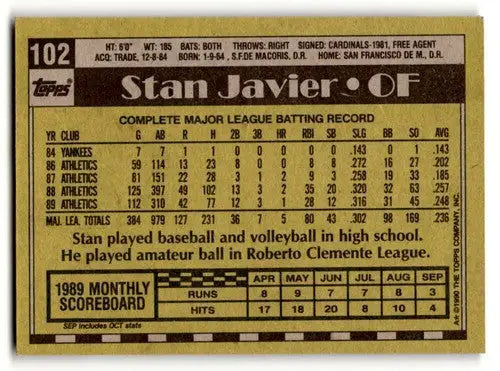 1990 Topps Stan Javier Oakland Athletics baseball card, EX/NM condition