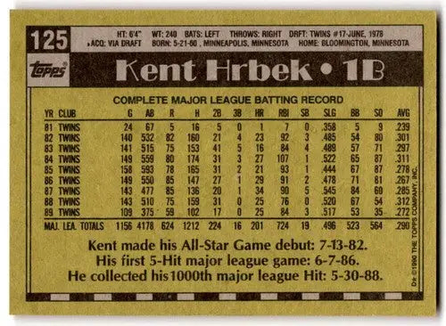 1990 Topps #125 Kent Hrbek NM Near Mint Twins ID:43463 - Baseball Card Single