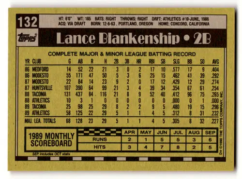 Original gloss Lance Blankenship baseball card from 1990 Topps #132 featuring Simply Sandoval