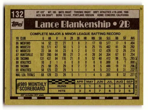 Baseball card back featuring Lance Blankenship Oakland Athletics from 1990 Topps series