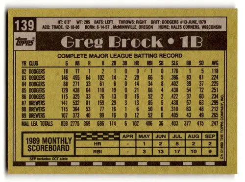 1990 Topps Greg Brock Milwaukee Brewers baseball card for Brock Milwaukee Brewers collection
