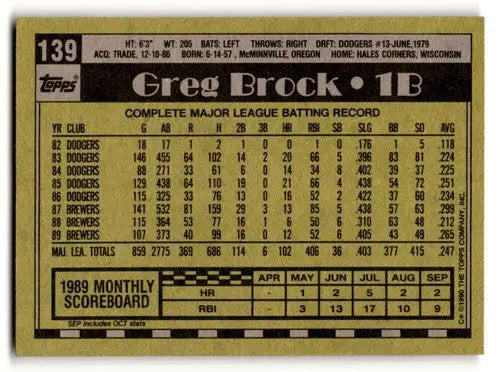 Back of a vintage 1990 Topps Greg Brock Milwaukee Brewers baseball card showing player stats