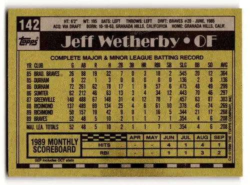 1990 Topps #142 Jeff Wetherby Atlanta Braves Baseball Cards EX/NM ID:53735 - Baseball Card Single