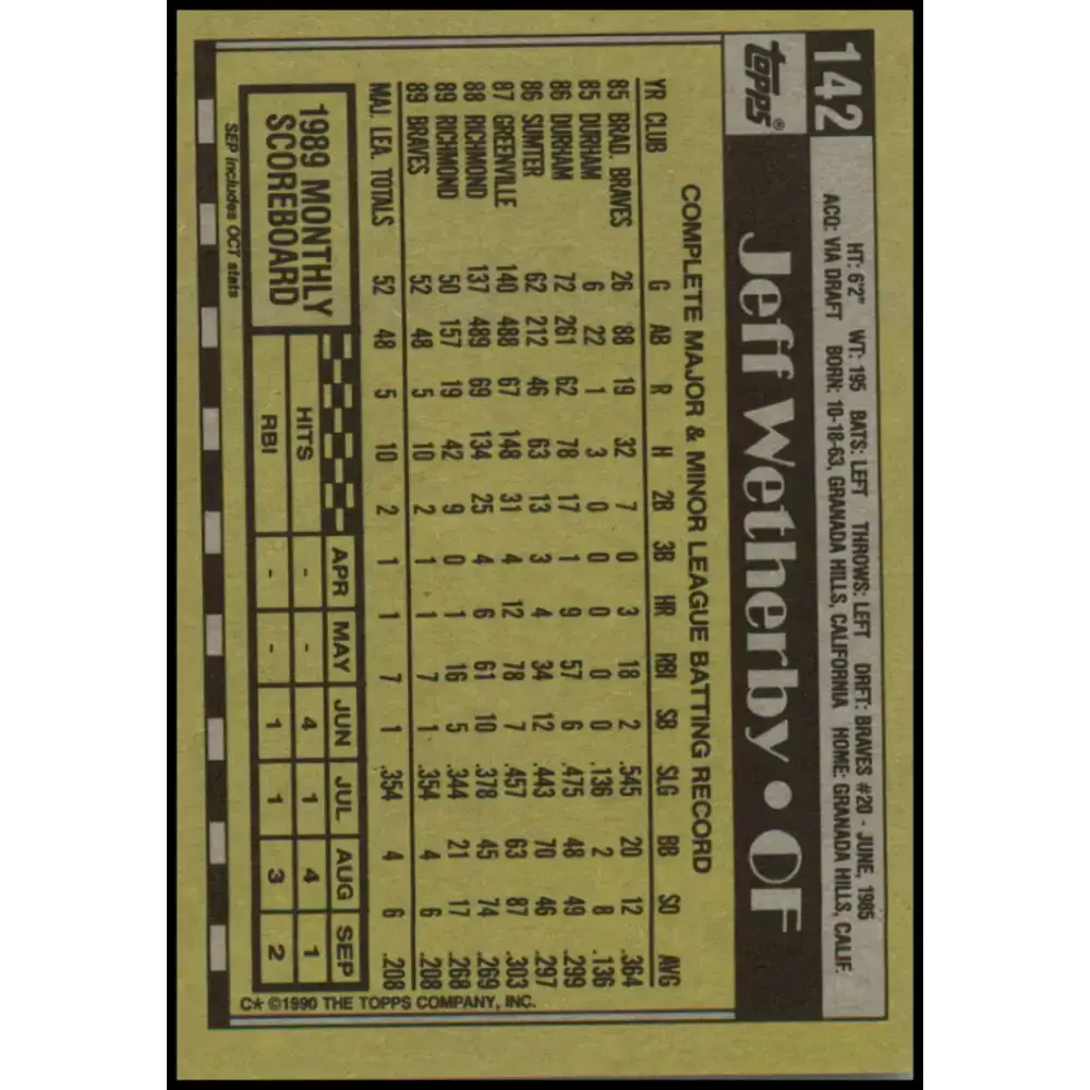 1990 Topps #142 Jeff Wetherby NM-MT RC Rookie Atlanta Braves Baseball Card - Baseball Card Single