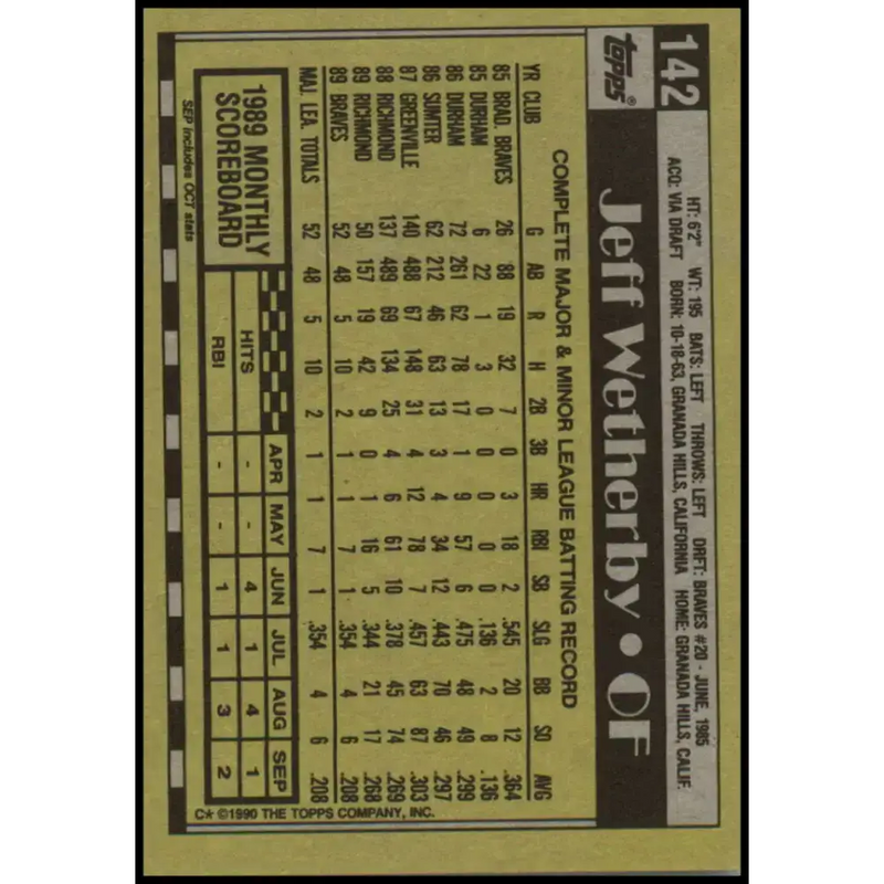 1990 Topps #142 Jeff Wetherby NM-MT RC Rookie Atlanta Braves Baseball Card - Baseball Card Single