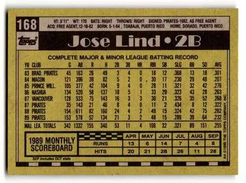 Original gloss Jose Lind Pittsburgh Pirates baseball card from 1990 Topps #168