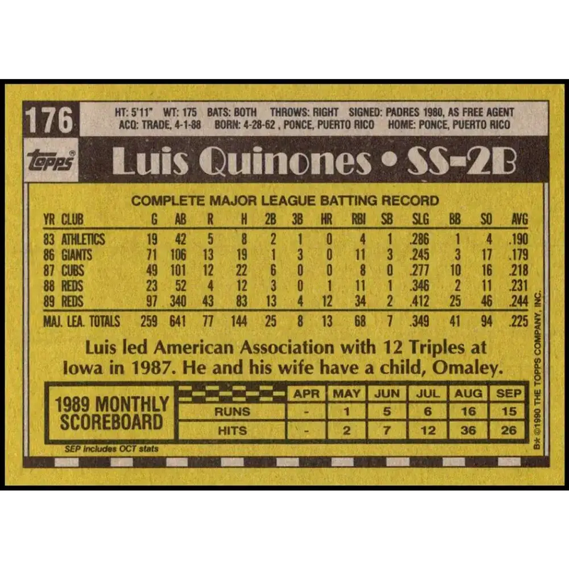 1990 Topps #176 Luis Quinones NM-MT Cincinnati Reds Baseball Card - Baseball Card Single