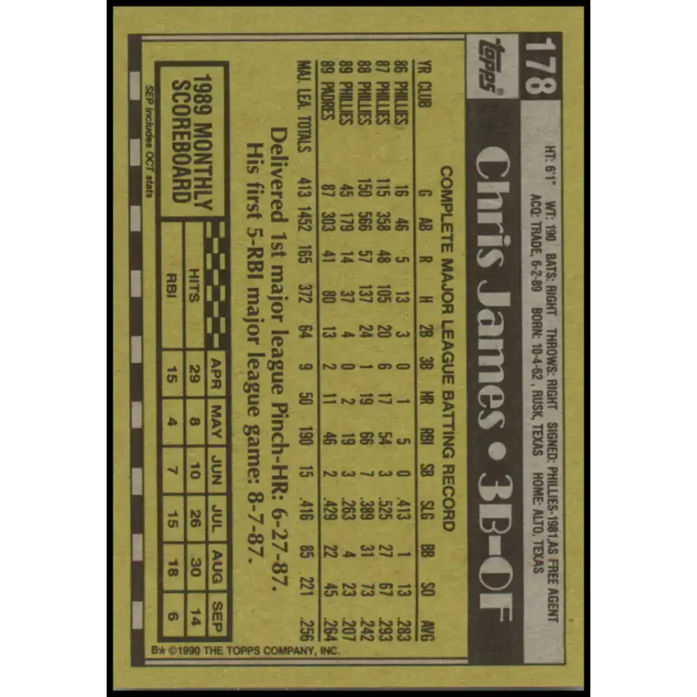 1990 Topps #178 Chris James NM-MT San Diego Padres Baseball Card - Baseball Card Single