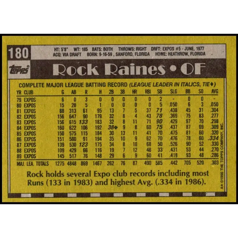 1990 Topps #180 Rock Raines NM-MT Montreal Expos Baseball Card - Baseball Card Single