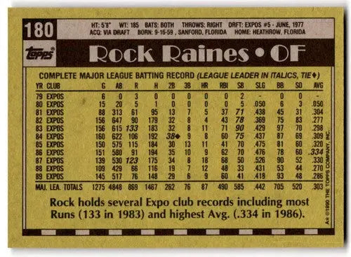 1990 Topps #180 Rock Raines NM Near Mint Expos ID:43459 - Baseball Card Single