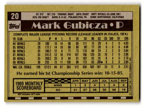 1990 Topps Mark Gubicza baseball card with original gloss featuring Royals player