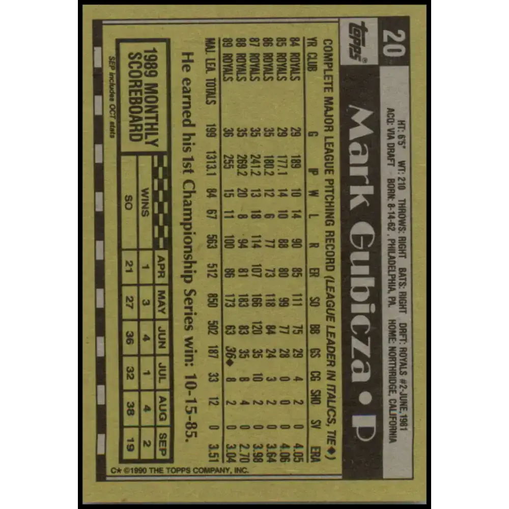 1990 Topps #20 Mark Gubicza NM-MT Kansas City Royals Baseball Card - Baseball Card Single