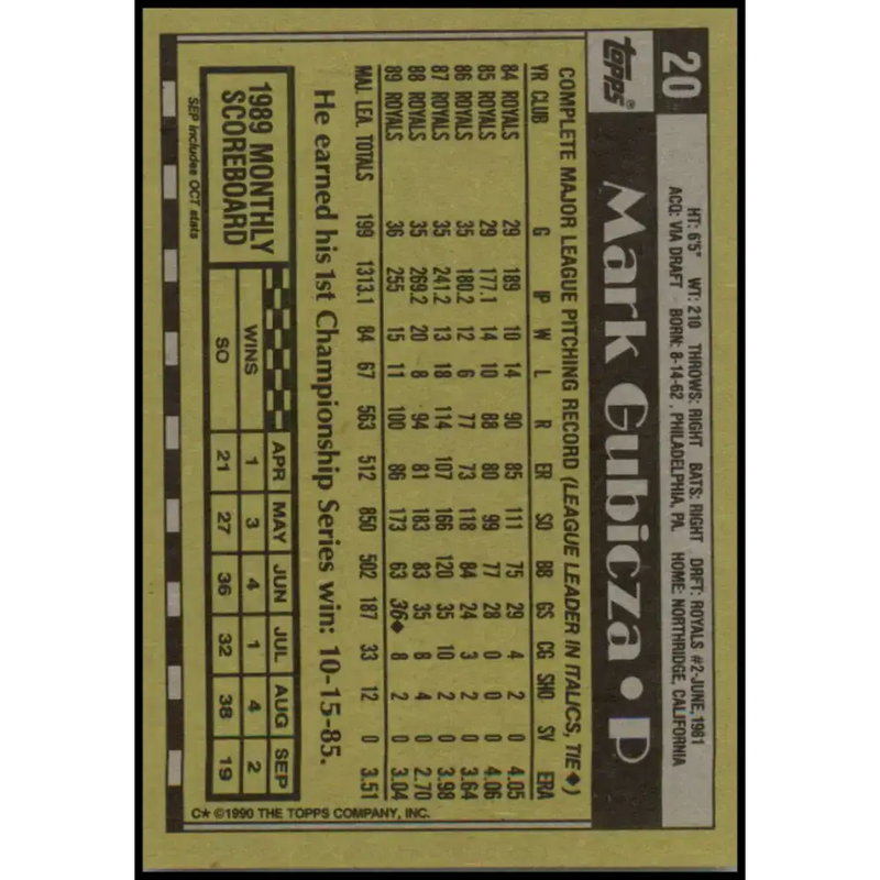 1990 Topps #20 Mark Gubicza NM-MT Kansas City Royals Baseball Card - Baseball Card Single