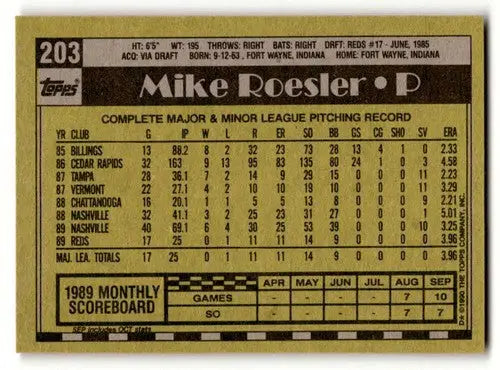 Back of 1990 Topps Mike Roesler Cincinnati Reds baseball card showing original gloss