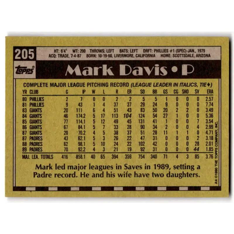 1990 Topps #205 Mark Davis NM-MT San Diego Padres Baseball Card - Baseball Card Single
