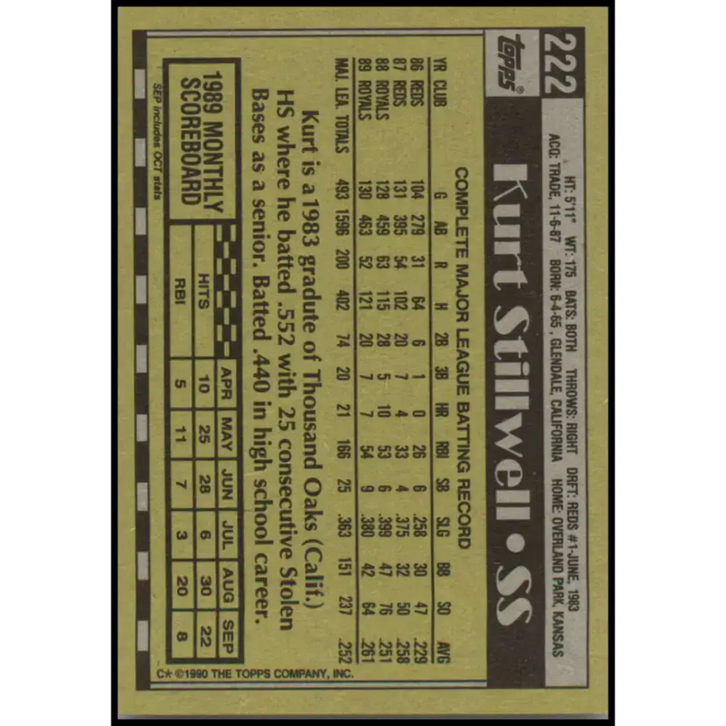 1990 Topps #222 Kurt Stillwell UER NM-MT Kansas City Royals Baseball Card - Baseball Card Single