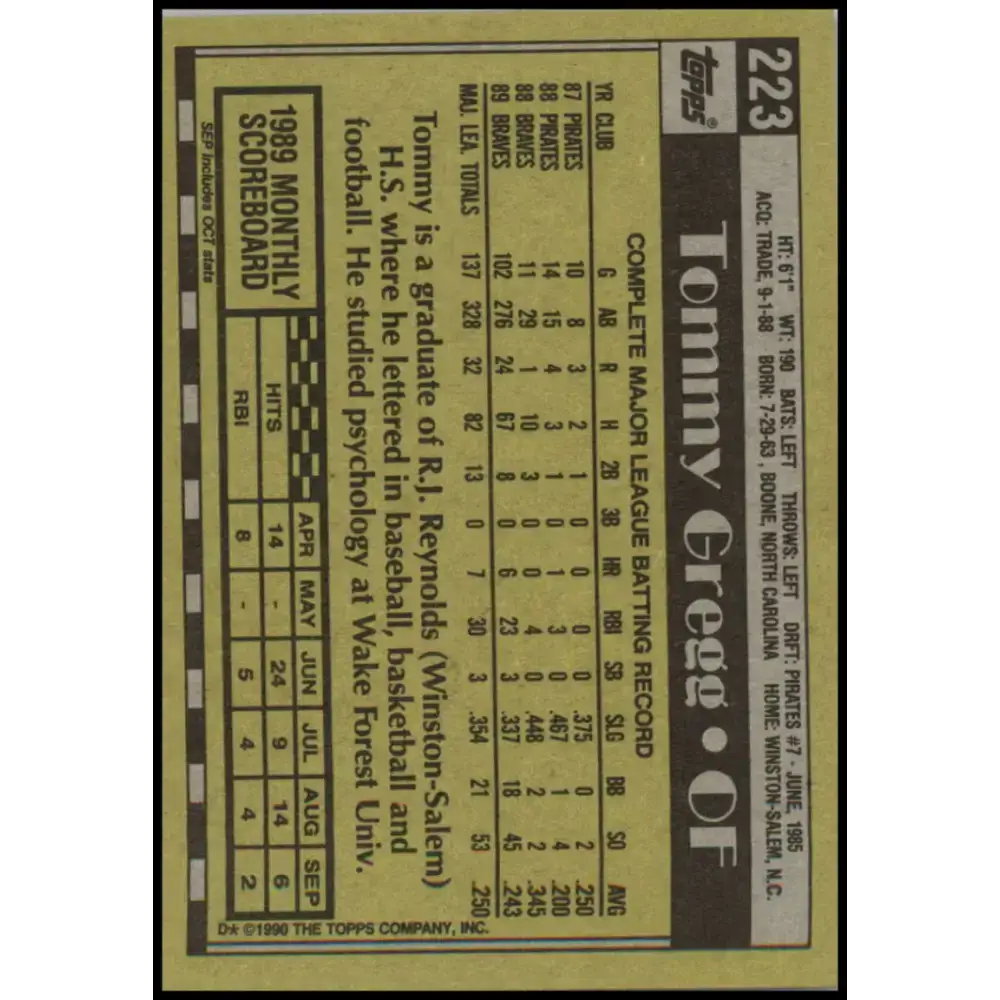 1990 Topps #223 Tommy Gregg NM-MT Atlanta Braves Baseball Card - Baseball Card Single