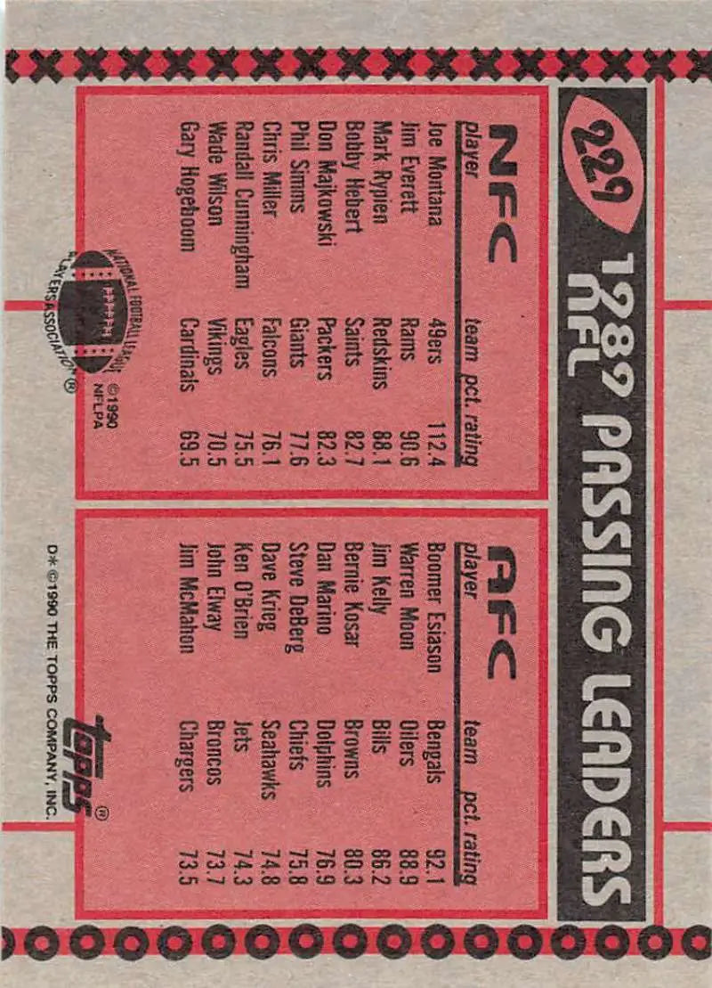 1990 Topps #229 Joe Montana/Boomer Esiason EX Excellent San Francisco 49ers/Cincinnati Bengals Football Card - Football