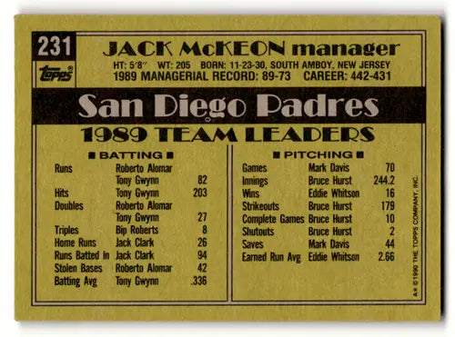1990 Topps Jack McKeon baseball card back with original gloss and Padres design