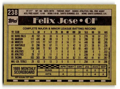 1990 Topps #238 Felix Jose Oakland Athletics Baseball Cards EX/NM ID:53705 - Baseball Card Single