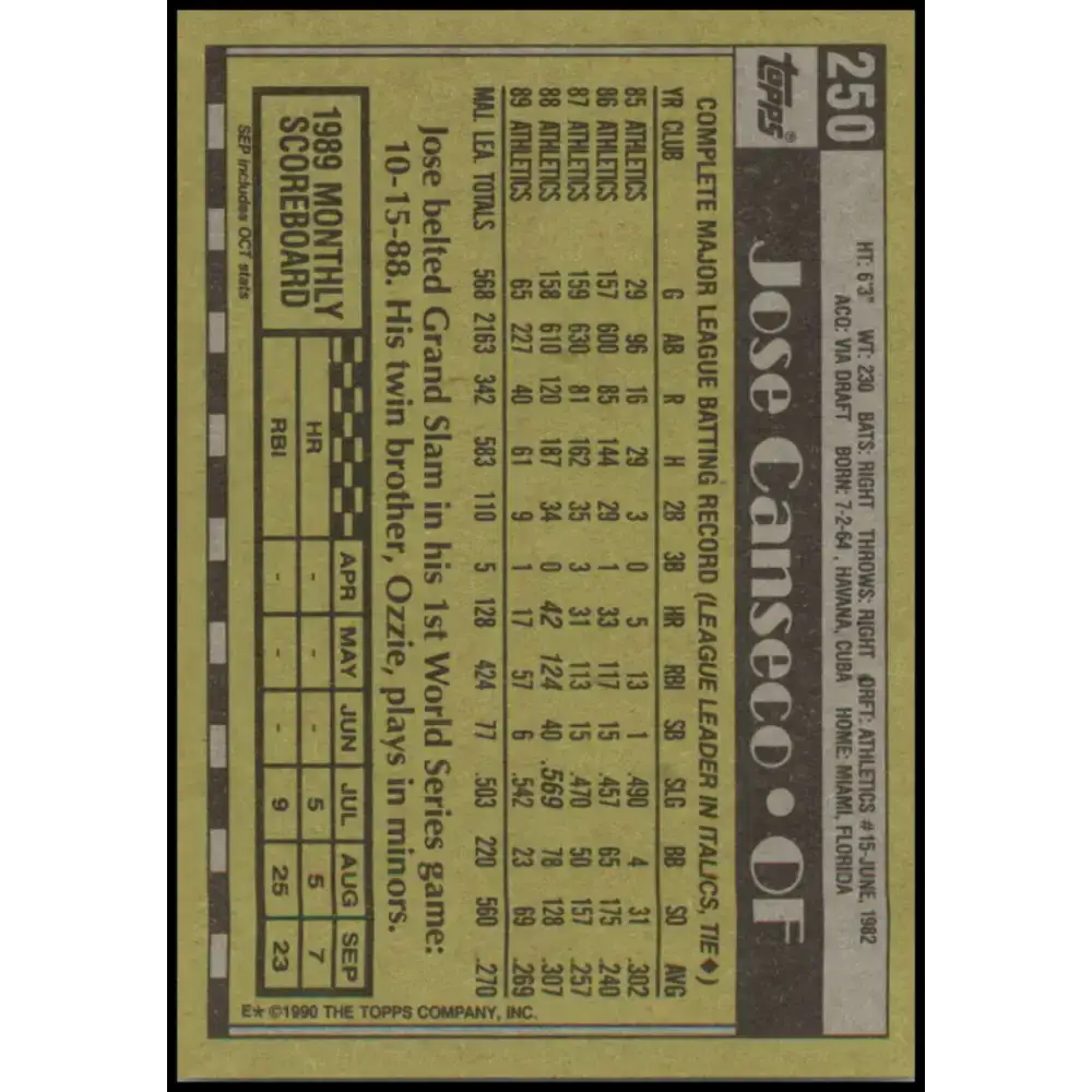 1990 Topps #250 Jose Canseco NM-MT Oakland Athletics Baseball Card - Baseball Card Single