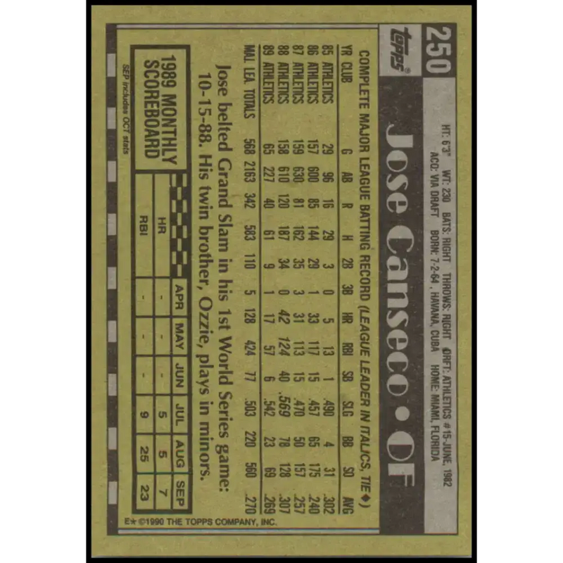 1990 Topps #250 Jose Canseco NM-MT Oakland Athletics Baseball Card - Baseball Card Single