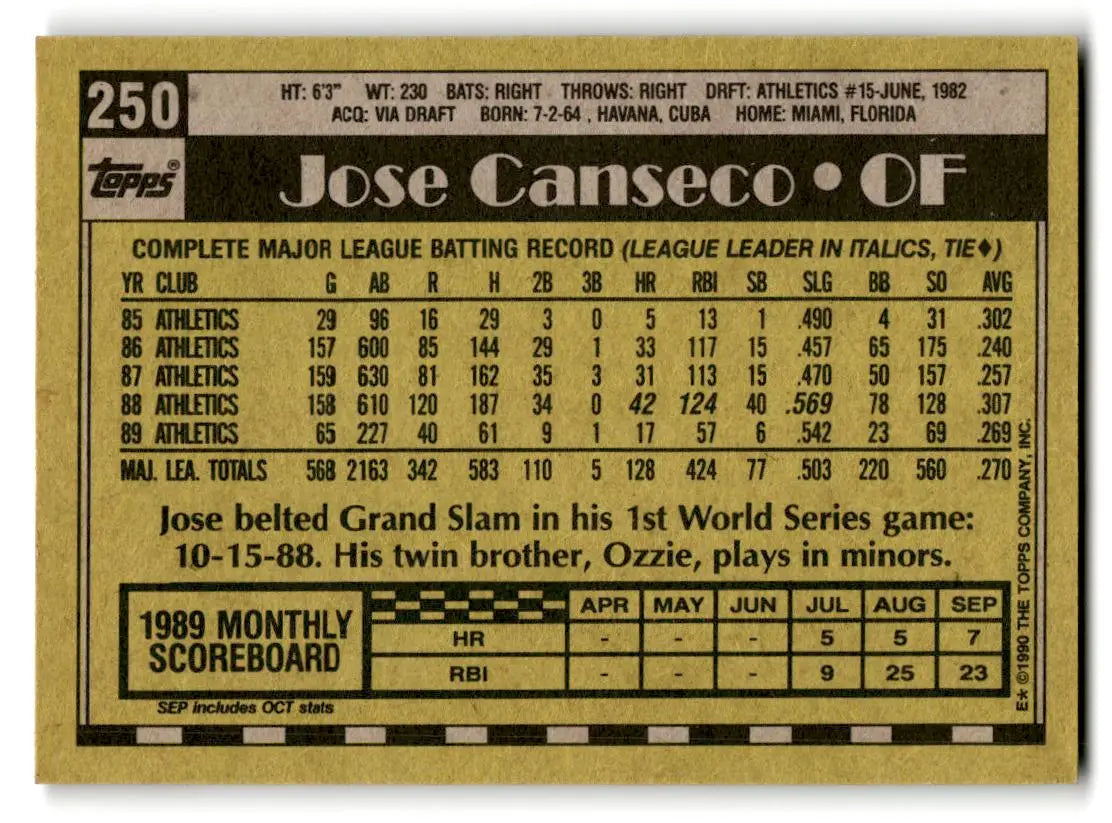 1990 Topps #250 Jose Canseco - Baseball Card Single