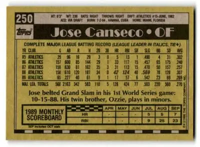 Back of a vintage 1990 Topps Jose Canseco baseball card featuring player stats and details