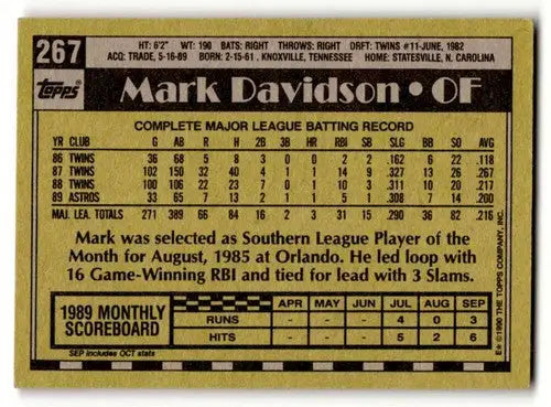 Back of 1990 Topps Mark Davidson Houston Astros baseball card with original gloss