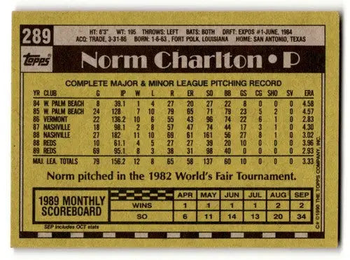 Norm Charlton Cincinnati Reds baseball card back from 1990 Topps #289