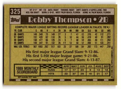 Original gloss baseball card back of Robby Thompson from San Francisco Giants 1990 Topps