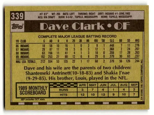 Back of 1990 Topps Dave Clark Cleveland Indians baseball card showing player stats