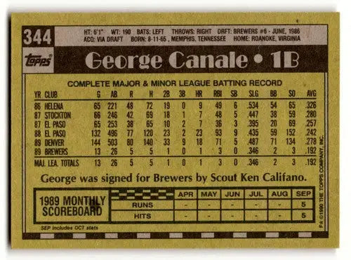 Original gloss 1990 Topps George Canale Milwaukee Brewers baseball card featuring canale Milwaukee Brewers