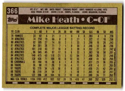 1990 Topps #366 Mike Heath EX/NM Tigers ID:43436 - Baseball Card Single